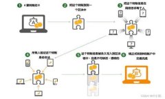波币钱包分系统详解