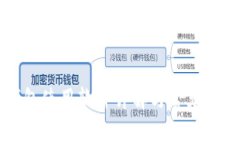 波币钱包使用软件详解与常见问题分析