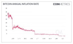 如何自己创建比特币钱包：详细指南与实用技巧