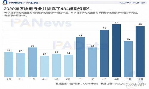虚拟币钱包出售:如何安全选择与使用