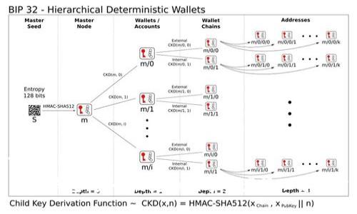 ```xml
瑞资链钱包:安全便捷的数字资产管理解决方案