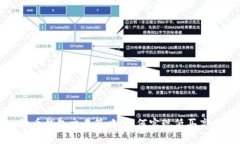 波币钱包交易策略:如何实现低买高卖