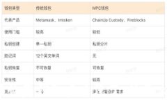库神恢复钱包后币没了,该怎么办?