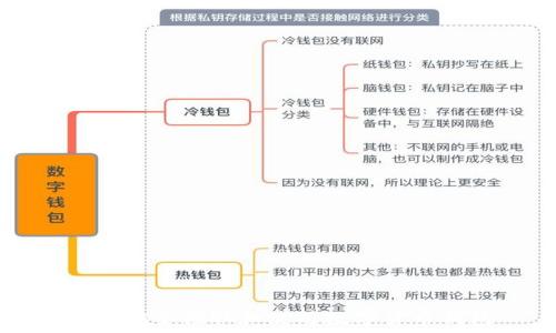 如何安全领取和使用数字货币钱包