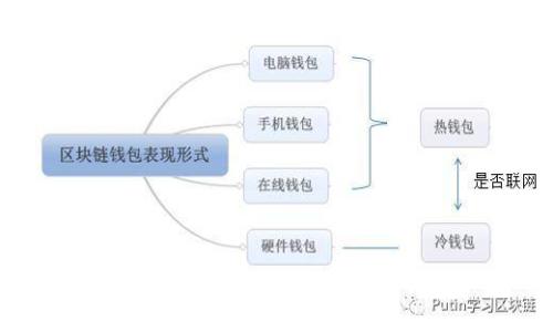 区块链ID后五位的解读与应用