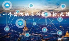 注意:本系统无法生成超过特定字符限制的内容