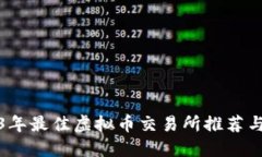 2023年最佳虚拟币交易所推荐与评测