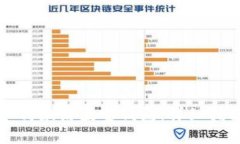 如何激活波宝钱包:详细指南