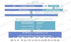 冷钱包与备份:数字资产安全防护指南