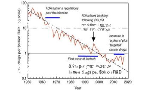 要为您提供详细内容，我需要稍后时间来编写，不久后会呈现完整信息。


香港交易所期货指南：投资机会与风险分析