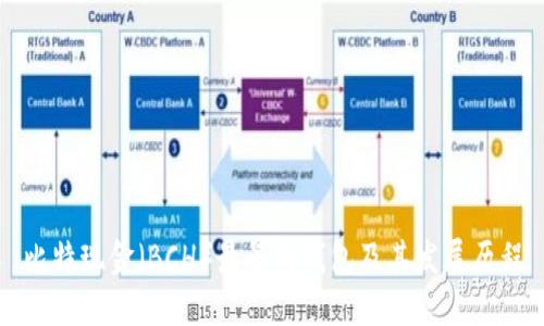 比特现金(BCH)最早的钱包及其发展历程