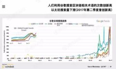 公牛币钱包2.0:数字资产管理的新时代