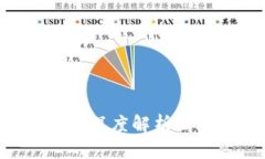 区块链钱包能赚钱吗?深度解析区块链钱包的投