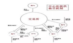 狗狗币钱包手机客户端:轻松管理你的数字资产