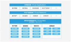 比特币与极付钱包:数字货币的未来