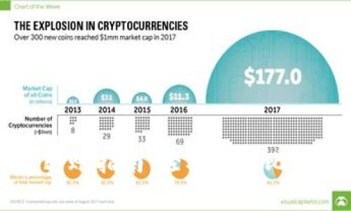 比特币钱包转账指南:轻松掌握比特币转账技巧