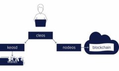 如何将瑞波币(XRP)存入token.im钱包