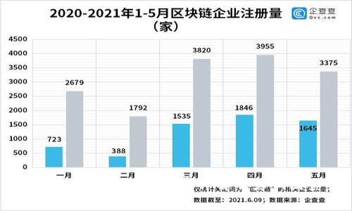 冷钱包换现的手续费详解及影响因素