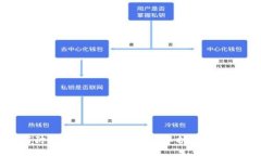 : 如何防止莱特币钱包被盗:保护您的加密资产