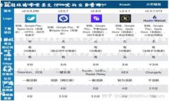 波宝里以太怎么跨链转到tp钱包波宝里,以太,跨链