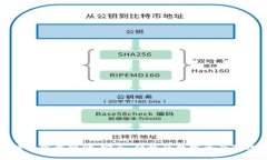 波币钱包下载网址:安全、便捷的数字资产管理