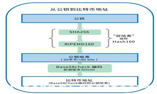 波币钱包下载网址:安全、便捷的数字资产管理工具