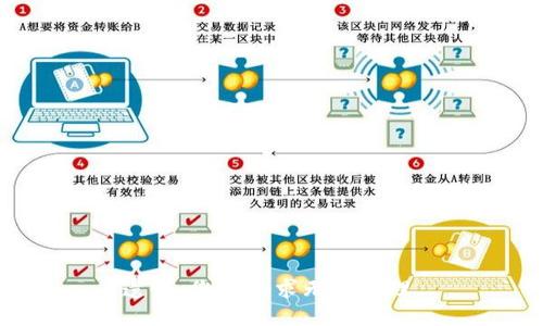 遗憾，您的请求无法处理。