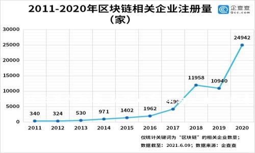 注意:虚拟币上交易所需要的条件可能因不同的交易所而异,以下内容仅为一般性指导,具体要求请查阅相关交易所的官方资料。
虚拟币上交易所需要哪些条件?