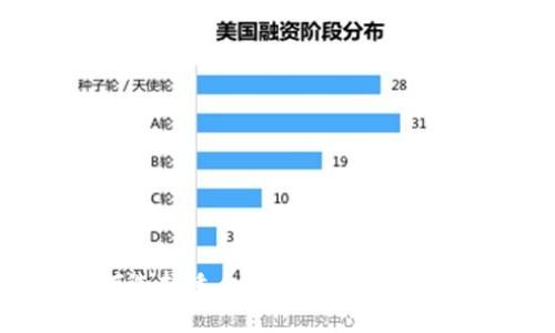 如何选择适合你的iOS比特币钱包