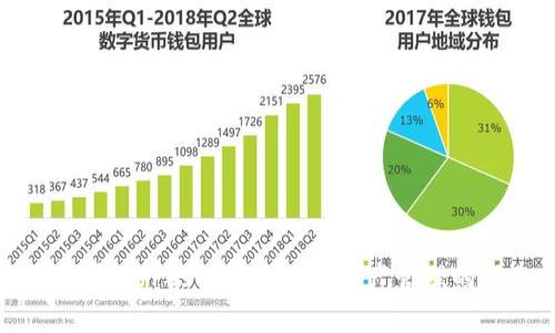 全面解析Bifrost钱包:数字资产管理的新选择