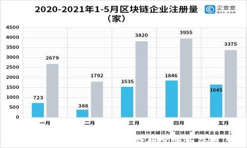 硬件钱包使用指南:安全存储数字货币的最佳选择