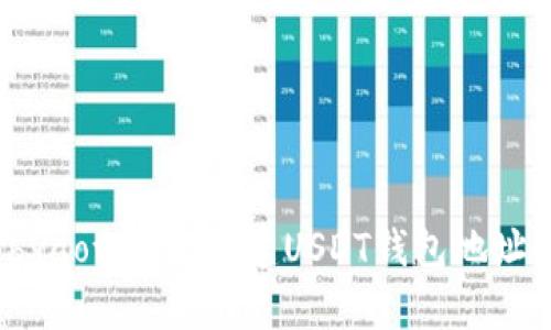 byaoti如何创建USDT钱包地址？