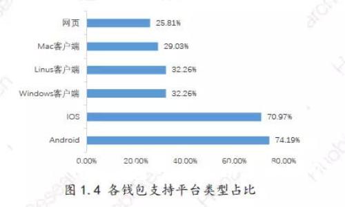 如何恢复比特币钱包:详细指南与常见问题解答
