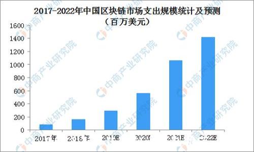   
2023年最佳虚拟币钱包推荐
