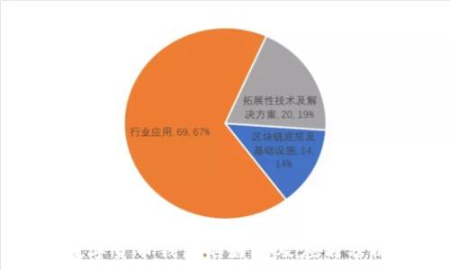 数字货币钱包的好处及应用分析