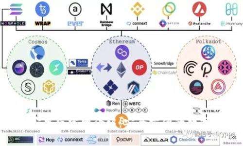 BitKeep钱包安卓版官网介绍：安全方便的数字资产管理工具