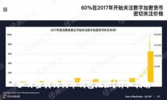 如何查找狗狗币钱包地址?详细指南
