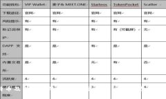 比特币及其钱包的深度解析：理解比特币存储和