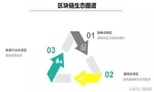 如何找回丢失的比特币钱包文件？
比特币, 钱包文件, 数据恢复/guanjianci


比特币作为一种去中心化的数字货币, 因其安全性及匿名性受到越来越多人的关注。然而，随着比特币持有者的增加，丢失钱包文件的情况也变得日益普遍。钱包文件是存储比特币私钥的重要文件，一旦丢失，可能导致比特币无法找回，因此了解相关的恢复方法至关重要。


为什么比特币钱包文件那么重要？

比特币钱包文件的核心作用在于存储用户的私钥。私钥是用于签署交易并证明比特币所有权的唯一凭证。每个比特币持有者的资产都与其私钥紧密相连，没有私钥，用户便无法获取或使用自己的比特币。此外，比特币钱包文件还包含了交易记录及钱包的其他设置，一旦文件丢失，用户不仅失去了对币的操作权，还可能失去所有的交易历史，这对记录和报税等方面可能造成严重影响。


丢失钱包文件后的初步反应该是怎样的？

如果你发现自己的比特币钱包文件丢失了，首先需要保持冷静。以下是一些初步反应的建议：

ol
    listrong检查备份：/strong首先检查是否有钱包文件的备份。许多人习惯将钱包文件保存在多个地方，包括纸质备份、云存储或外部硬盘等。/li
    listrong寻找未加密文件：/strong如果钱包文件没有加密，可以尝试在电脑中通过关键词进行搜索，例如“wallet.dat”或“*.dat”。有时候钱包文件可能被误移动到其他地方。/li
    listrong确认文件名：/strong如果你自己命名过钱包文件，记得确认文件名是否正确。比特币钱包文件的标准名称通常为“wallet.dat”，很容易被忘记或意外更改。/li
/ol

如何恢复比特币钱包文件？

恢复比特币钱包文件的具体方法因情况而异，以下是一些可能的恢复方法：

ol
    listrong数据恢复软件：/strong如果你不小心删除了钱包文件，可以使用文件恢复软件尝试恢复。很多数据恢复软件支持NTFS、FAT32等文件系统，对最近删除的文件进行扫描，还原钱包文件。/li
    listrong硬盘检查：/strong如果钱包文件存储在硬盘中，可能在意外情况下导致坏道等问题，可以使用硬盘修复工具来检查和修复损坏的硬盘，从而尝试恢复钱包文件。/li
    listrong专业的数据恢复服务：/strong如果以上方法都未能成功，考虑寻求专业的数据恢复服务。虽然这可能会涉及较高的费用，但专业公司通常具备高级的技术和设备，能够处理复杂的数据丢失情况。/li
/ol

如何避免今后再次丢失比特币钱包文件？

为了降低丢失比特币钱包文件的风险，可以采取以下防范措施：

ol
    listrong定期备份：/strong定期备份钱包文件，并将备份文件存储在多个地点，比如外部存储设备、云存储等。确保每次钱包文件更新后，备份文件也得到更新。/li
    listrong使用硬件钱包：/strong硬件钱包是一种物理设备，可以安全存储私钥并减少在线风险。硬件钱包一般具有良好的安全性和用户友好型，减少人为错误带来的风险。/li
    listrong做好记录：/strong无论是私钥还是钱包文件，都应当做好详细记录，并将此信息存储在一个安全的地方，避免被人发现或泄露。/li
/ol

四个相关问题

1. 如何找到钱包文件的备份？

找到钱包文件备份的策略包括系统性搜索和使用备份工具。许多用户因不清楚备份位置而浪费了大量时间。在此，我们提供一些实用的技巧与步骤。

ol
    listrong查找常规位置：/strong大多数比特币钱包文件通常存储在用户目录下的特定文件夹中。只需查看 C:\Users\{用户名}\AppData\Roaming\Bitcoin\ 或 ~/Library/Application Support/Bitcoin/ 等路径。/li
    listrong使用搜索功能：/strong在本地文件系统中使用搜索功能，输入“wallet.dat”或使用通配符搜索 .dat 文件，可以提高找到备份的几率；同时，检查其他文件夹，包括桌面和下载文件夹。/li
    listrong查看电子邮件：/strong有时候用户会通过电子邮件发送钱包文件的备份，搜索邮箱中的关键词“wallet” 或者“backup”可能会有所发现。/li
    listrong检查云存储：/strong如果你常用云存储服务（如Google Drive、Dropbox），查看这些服务是否有提现备份文件，因为这样可以随时进行访问和下载。/li
/ol

2. 如何加密比特币钱包文件以增强安全性？

加密比特币钱包文件是保护资产的有效手段。以下是详细的加密步骤和方法，可以帮助你确保比特币的安全。

ol
    listrong选择合适的加密软件：/strong可以使用多种市面上的加密工具，自行加密钱包文件。常用的软件如VeraCrypt、BitLocker等。/li
    listrong设置强密码：/strong创建一个强密码，包含至少12个字符，使用字母、数字和特殊字符的组合，避免使用个人信息。/li
    listrong加密钱包文件：/strong使用所选工具选择你的钱包文件进行加密，需根据工具的指引完成操作，记得保存好密码以免丢失。/li
    listrong定期更新：/strong定期更改密码和重新加密，增强安全性，确保加密方式能够抗击最新的安全威胁。/li
/ol

3. 使用硬件钱包的优势是什么？

硬件钱包作为一种新兴的存储方式，逐渐获得了广泛的认可。以下是使用硬件钱包的具体优势。

ol
    listrong离线存储：/strong硬件钱包提供了离线存储功能，可以将私钥存储在设备内部，有效避免黑客攻击和恶意软件。/li
    listrong多种货币支持：/strong如今大部分硬件钱包支持多种加密货币，用户可以通过同一个设备集中管理不同钱包，减少管理成本。/li
    listrong易于使用：/strong大多数硬件钱包已将用户友好的设计整合进设备中，简化了钥匙管理和交易签名的过程，适合各类技术水平人士。/li
    listrong内置安全功能：/strong硬件钱包通常带有多重认证和安全锁等功能，进一步保障用户的比特币资产安全。/li
/ol

4. 情况紧急时，如何有效利用数据恢复服务？

在遇到钱包文件丢失、损坏等突发情况时，可以考虑寻求数据恢复服务。以下是详细的操作步骤和注意事项。

ol
    listrong选择可靠的服务商：/strong选择在业内有良好声誉的数据恢复服务公司，考虑其成功率、客户评价以及服务收费标准。/li
    listrong咨询专业意见：/strong在送去硬盘或存储介质之前，通过电话、邮件等方式咨询专业技术人员，获取有效的操作指导。/li
    listrong备份当前数据：/strong在将设备送去服务中心前，确保备份现有数据，避免因操作不当造成二次数据丢失。/li
    listrong了解费用和时间：/strong提前了解恢复过程所需费用及时间，不要盲目选择服务，确保性价比。/li
/ol


通过以上问题与解答的分析，相信你能在比特币钱包文件丢失这一问题上有实际的帮助和应对措施。 сохранять и управлять криптовалютой, для будущего инвестирования и использования. 记住，无论资产如何珍贵，安全性都应成为用户的首要关注点。
