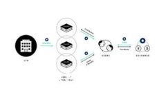 MultiBit钱包下载与使用攻略