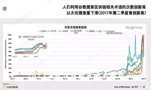 2023年最佳理财策略大解析