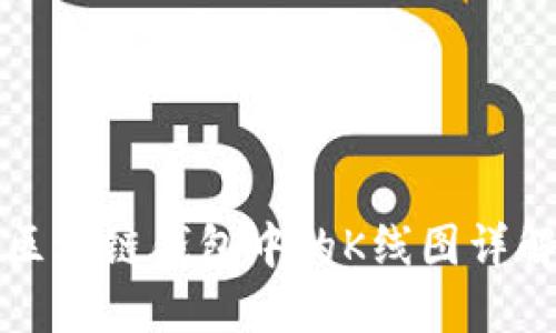 区块链钱包中的K线图详解