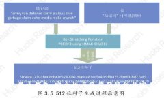 在线比特币钱包:安全性与操作便捷性的完美结