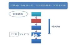 冷钱包的选择及其费用解析