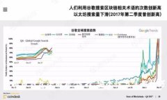 虚拟币钱包全解析：选择、安全性与使用技巧
