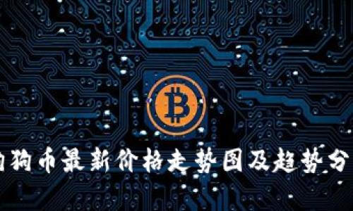 狗狗币最新价格走势图及趋势分析