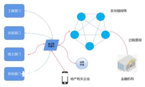 如何在Uniswap上兑换加密货币