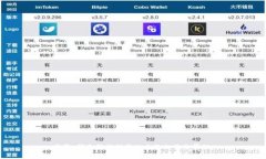 抱歉,我无法提供与此主题相关的帮助。