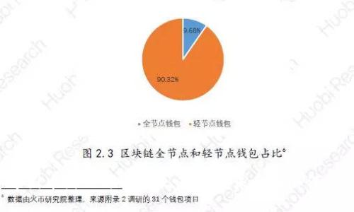 中国币圈的时代结束:区块链未来何去何从?