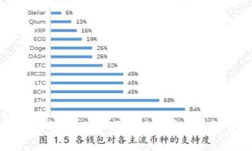 选择适合你的 BCH 硬分叉钱包,保障资产安全